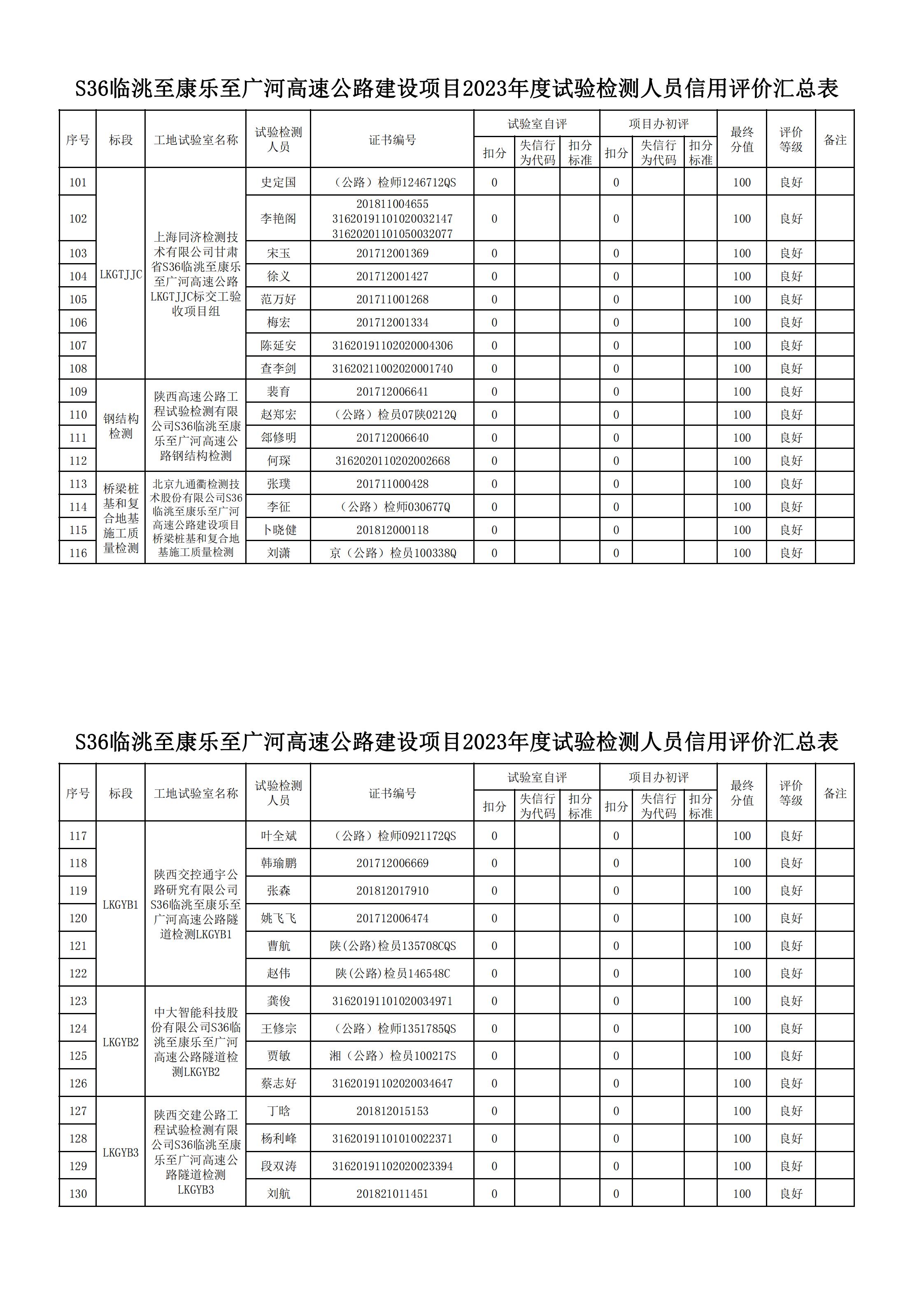 澳门沙金官方网站关于对2023年度信用评价工作结果的公示(3)_04.jpg